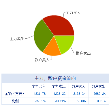 盤前不容錯(cuò)失的上市公司利好消息 09.23 信息技術(shù)咨詢服務(wù)