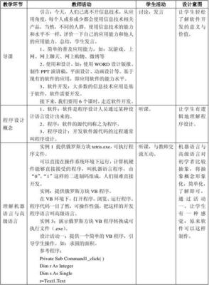 走進可視化程序設計——計算機應用軟件開發新體驗